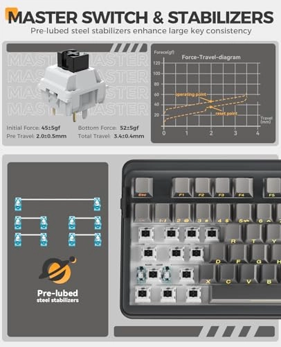 EK98pro - QWERTY Wired/Wireless