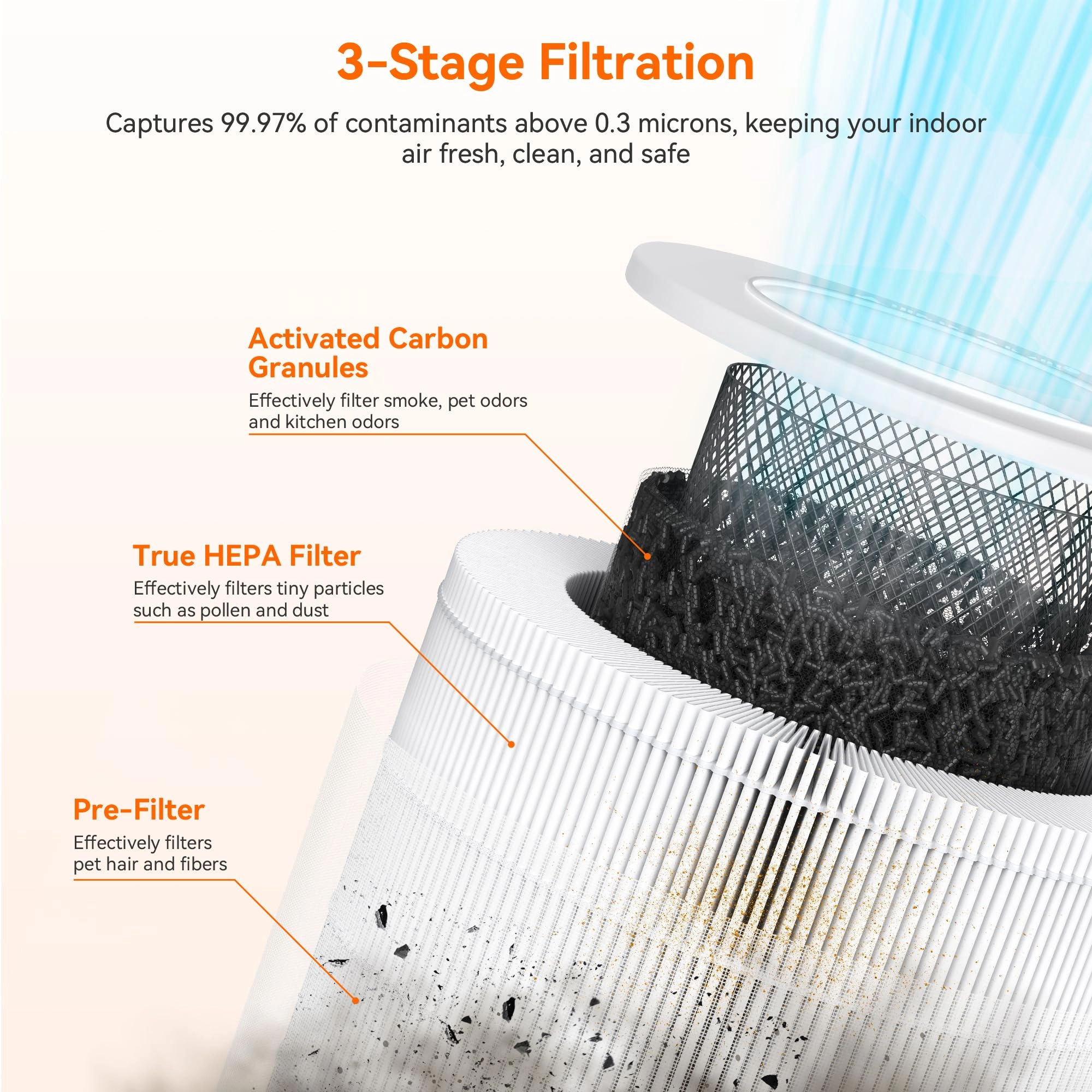 A2002 - 660 ft² HEPA Pink