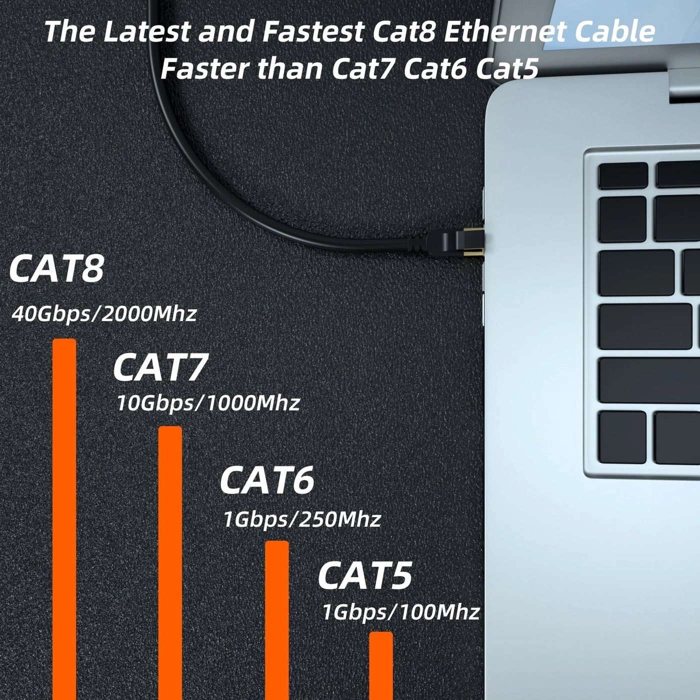 Cat 8 Ethernet Cable - 35FT