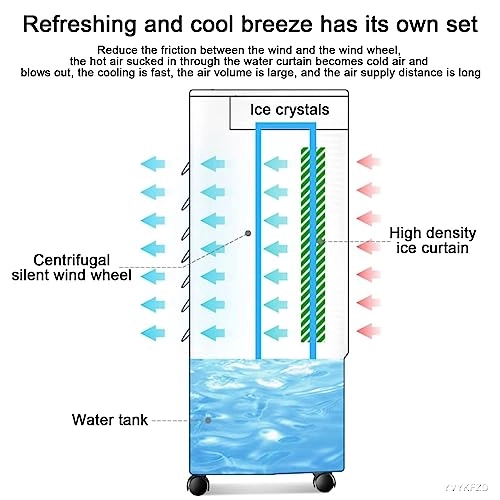 4 In 1 Portable Air Conditioners - 65/160W