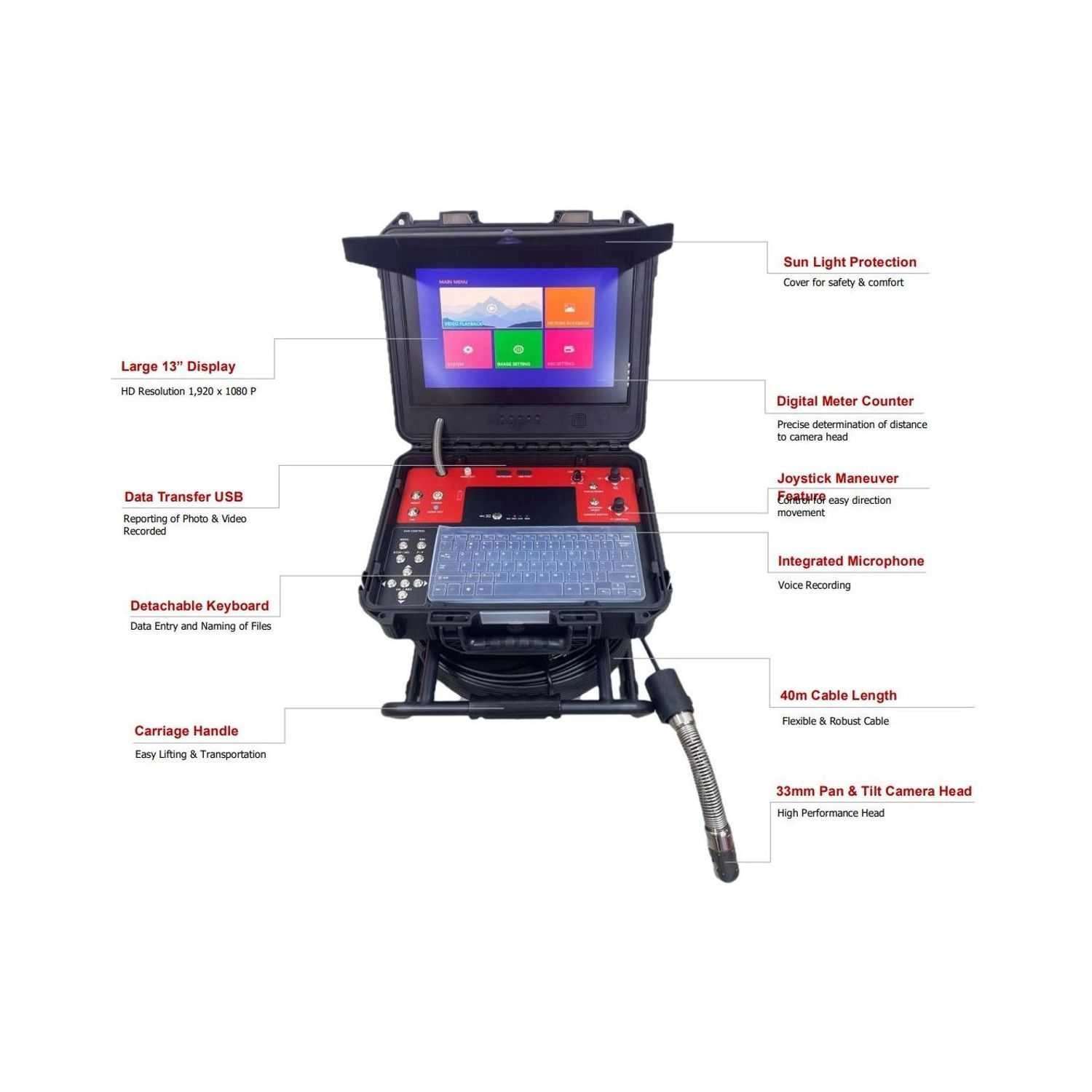 Rothenberger 33PT-40 - 40m 33mm