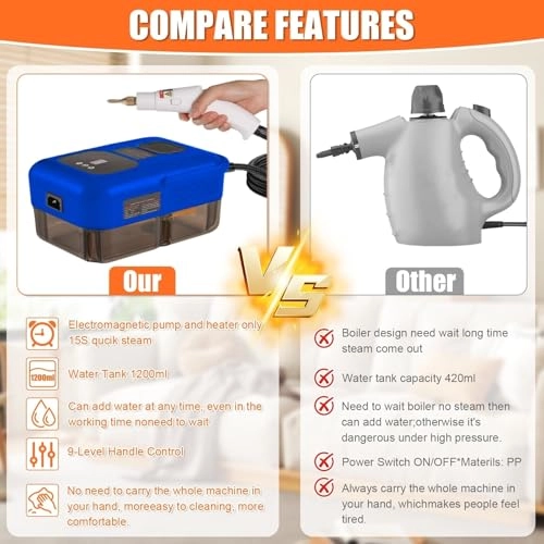 Handheld Steam Cleaner - 3.5 Bar 1.2L