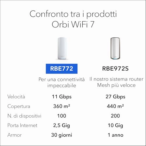 Orbi 770 Series - 802.11.be 2-Pack