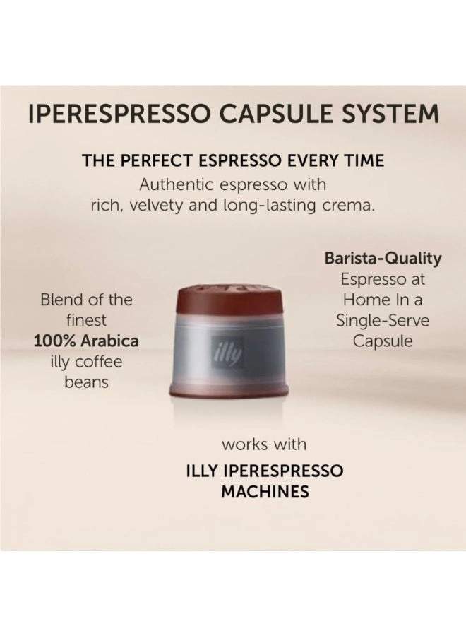 Y3.3 - Iperespresso Compact