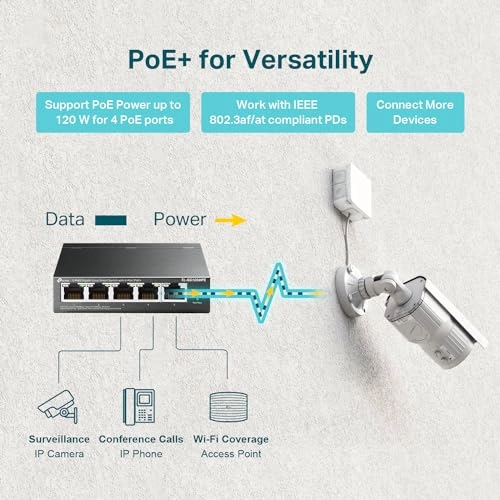 TL-SG105MPE - 5-ports