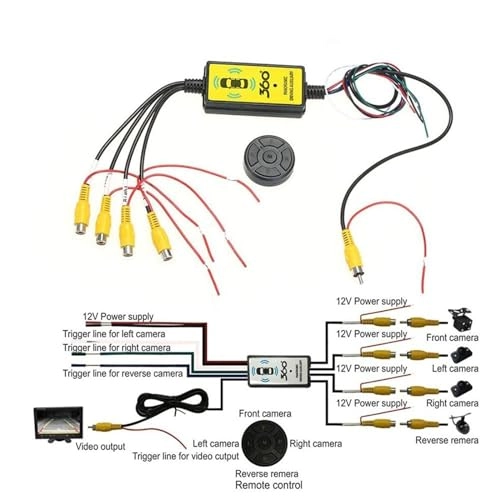 4 to 1 Intelligent 360 Panoramic Switcher - Wireless