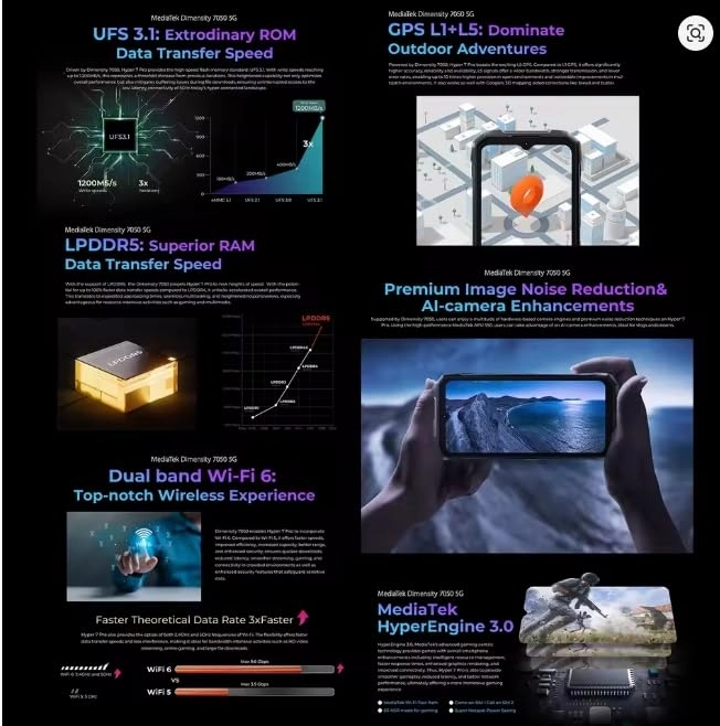 Hyper 7 Pro - 36GB 256GB