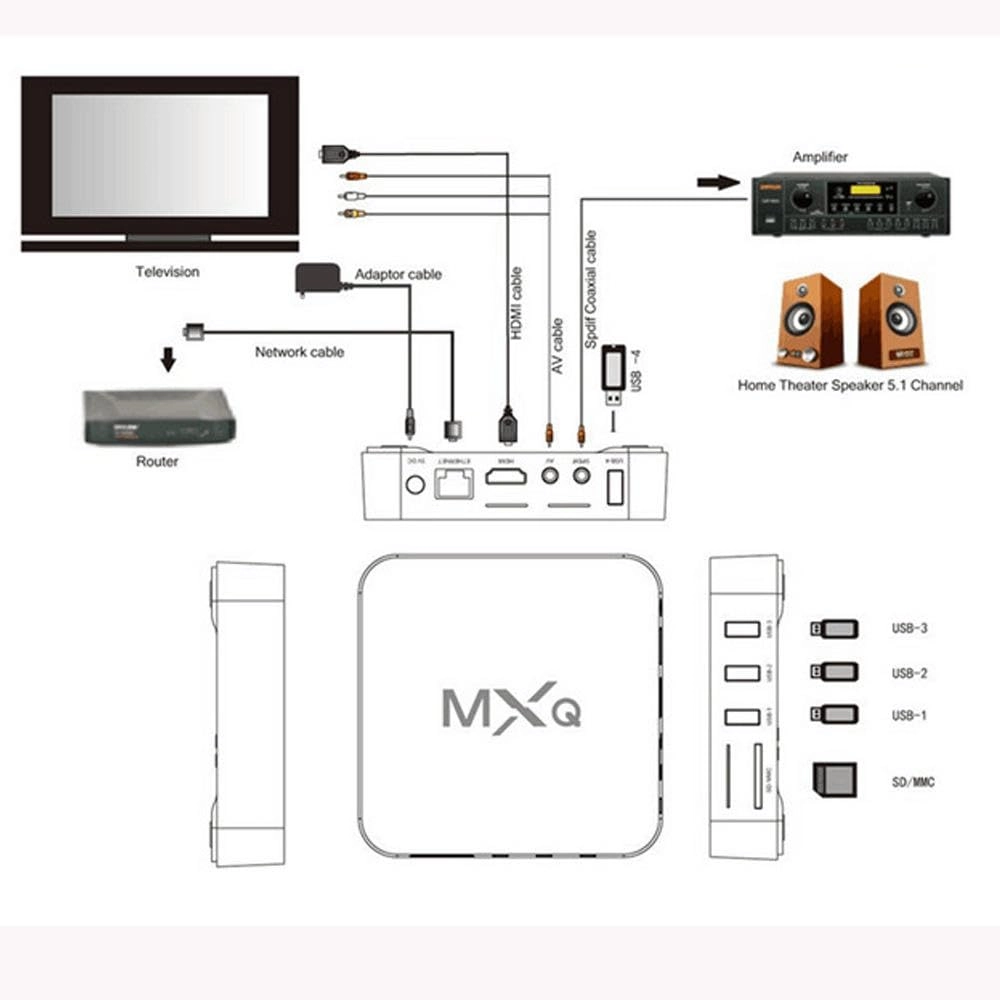 MXQ PRO 5G - 10K 64GB