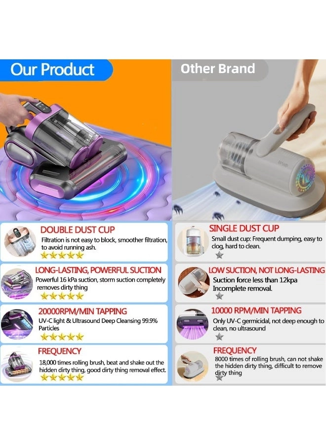 Handheld Deep Mattress Vacuum Cleaner - 10Kpa Low Noise Cordless