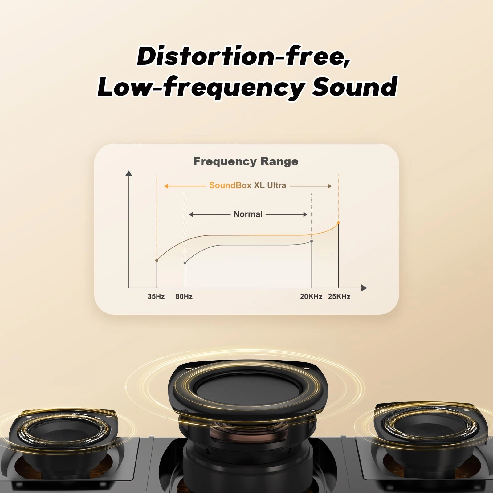 SoundBox Ultra - 80W