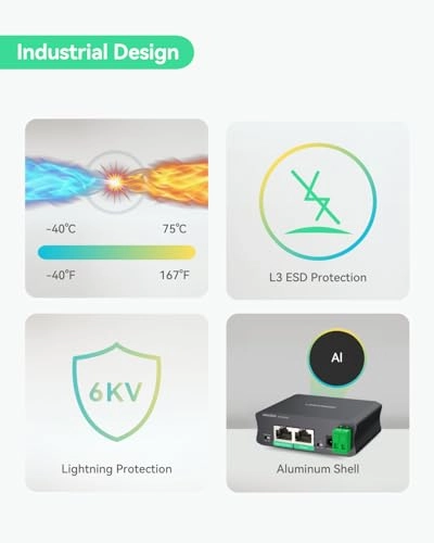 PoE Splitter - DC12V/24V 30W 2 ports Gigabit