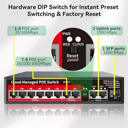 11 Ports|100W 8xPoE+ 11-ports