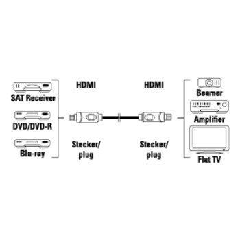 HD HDMI Cable - 1.5m