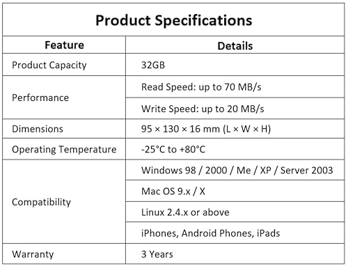 4-in-1 USB Flash Drive - USB3.0 Lightning Type-C Micro USB 32GB