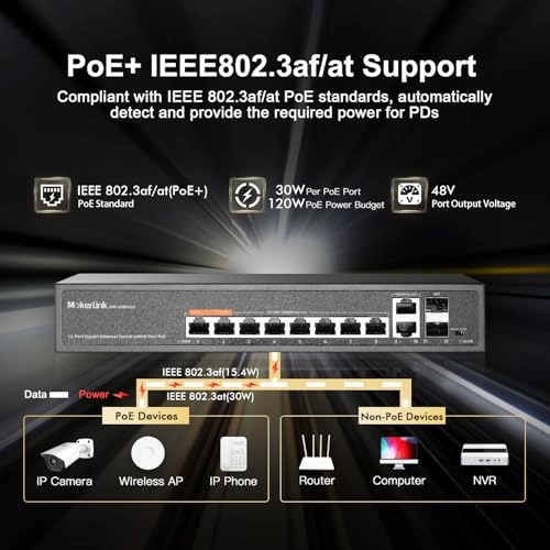 12 Gigabit PoE - 12-ports