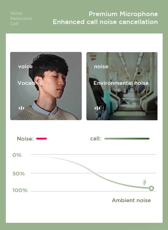 JR-T03S Pro Wireless Earbud