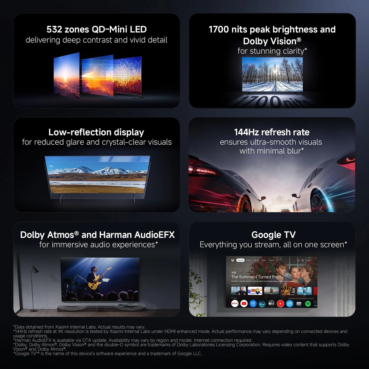 S Pro Mini LED - 65 Inch
