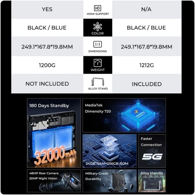 RT7 TITAN - 256GB 10.1"