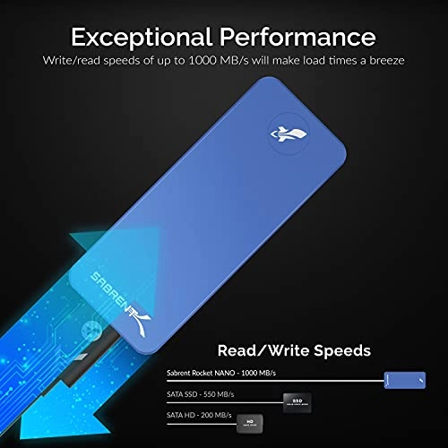 Rocket Nano - 1 TB