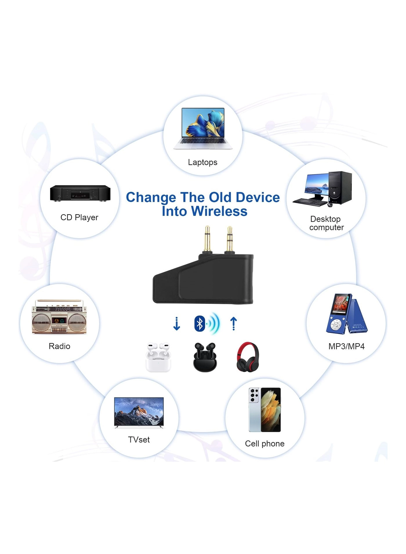 Bluetooth Adapter - Bluetooth 5.3 Type-C Battery
