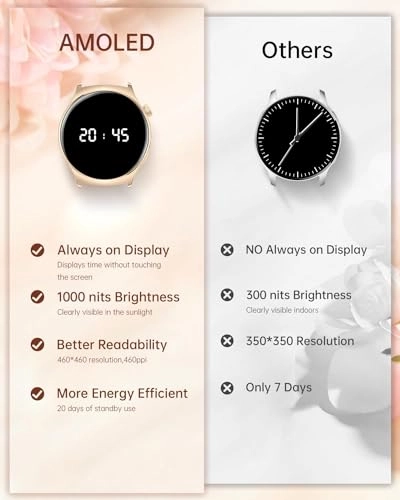 Women's Smartwatch - 1.43 Inch