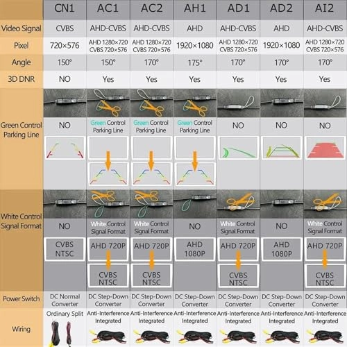 Rear View Camera - Wired