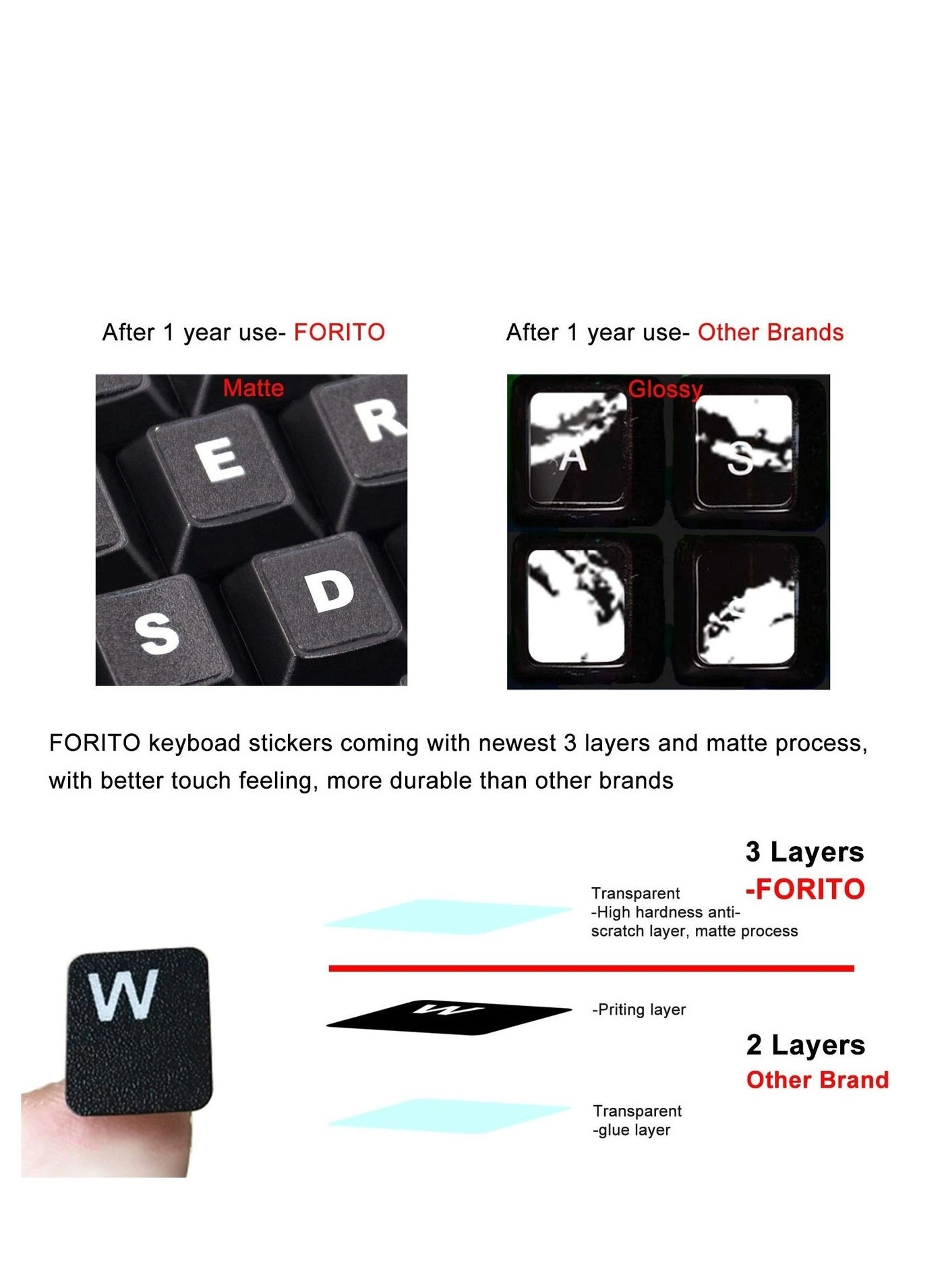 Arabic Keyboard Stickers