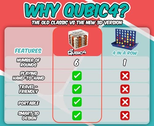 Connect Four: 3D - 2 Player