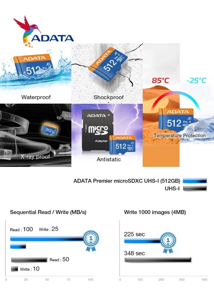 Premier MicroSDXC - 64GB