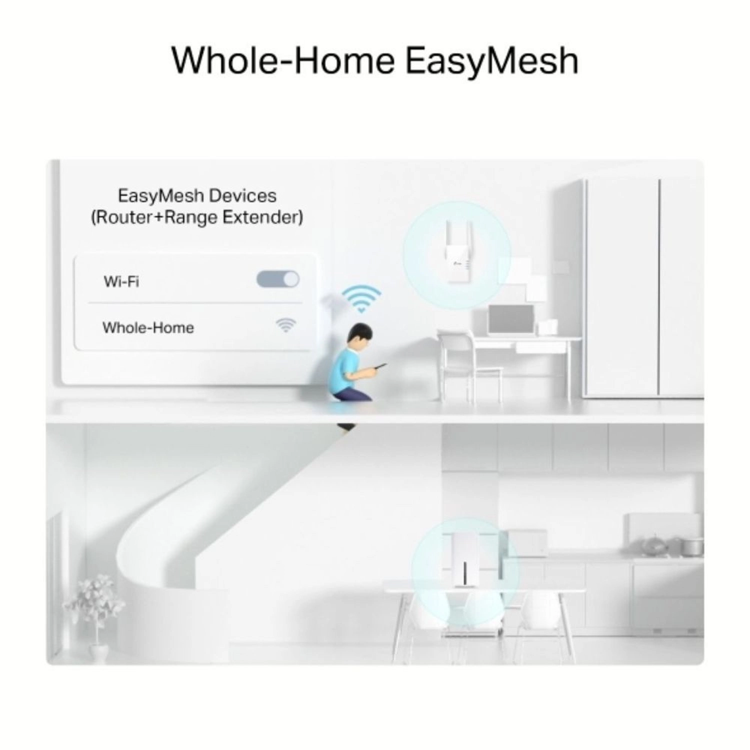 NX500 - 3000 Mbps WiFi 6 <topwi-fistandard> <wlandatatransferratemax>