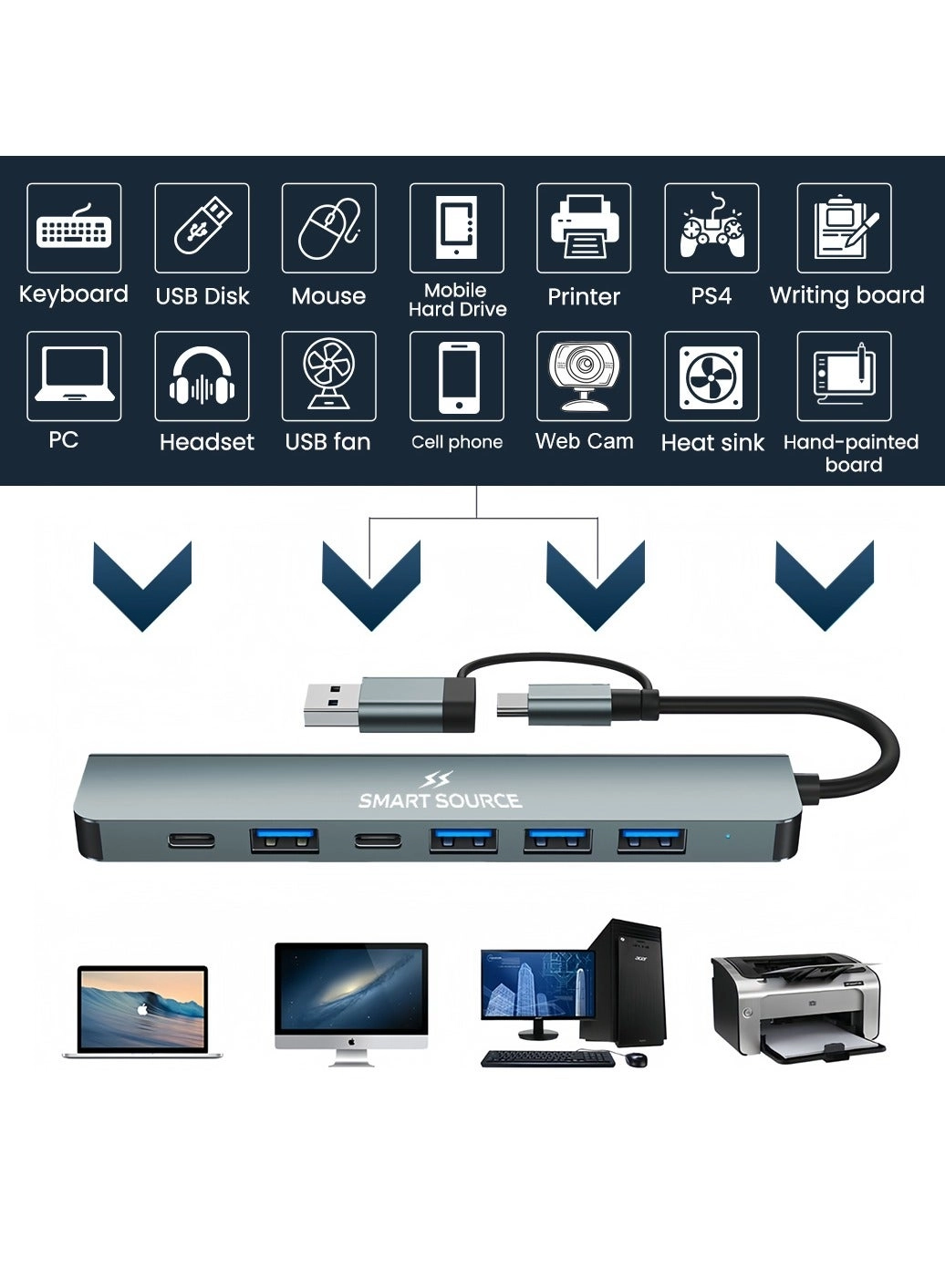 USB C Hub