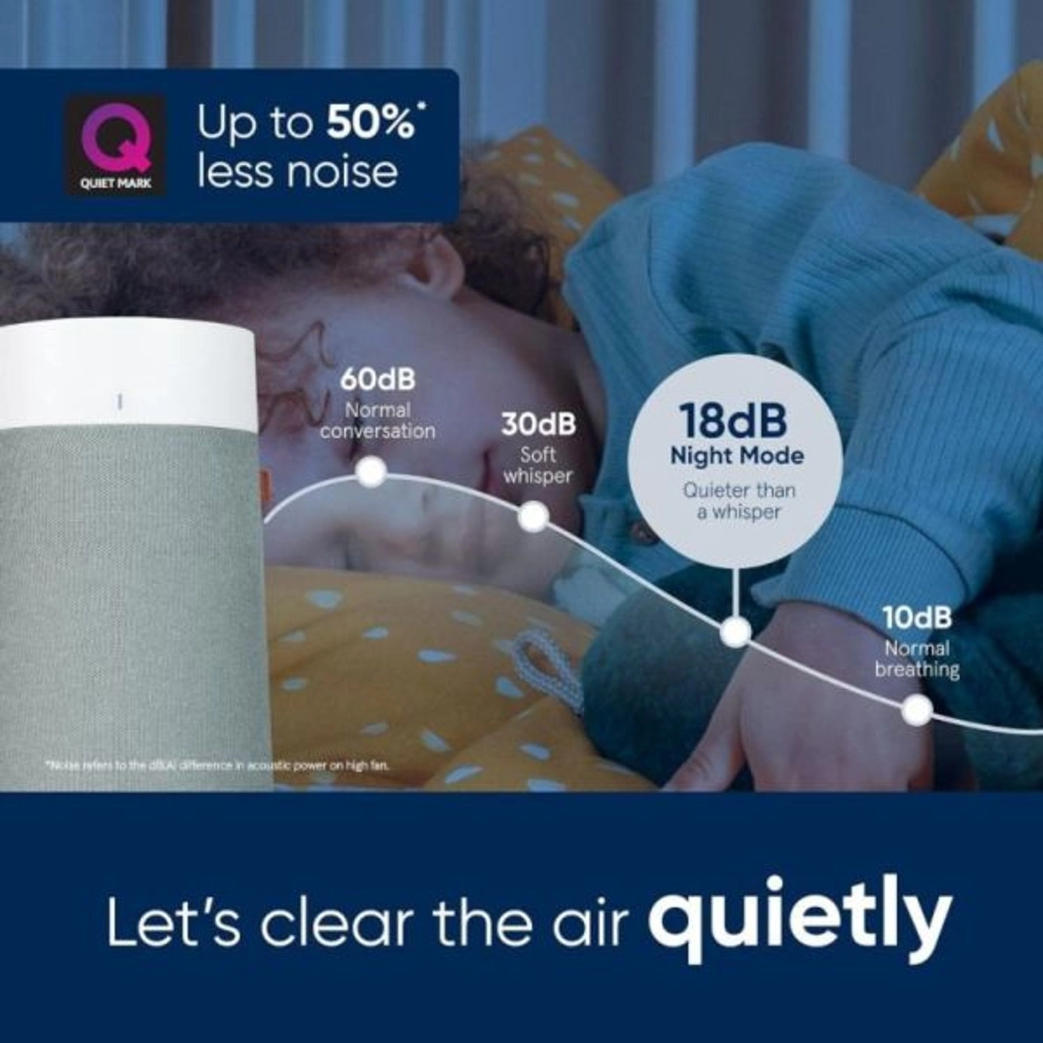 Blue Pure 3450i Max - 43 sq. m 38 W