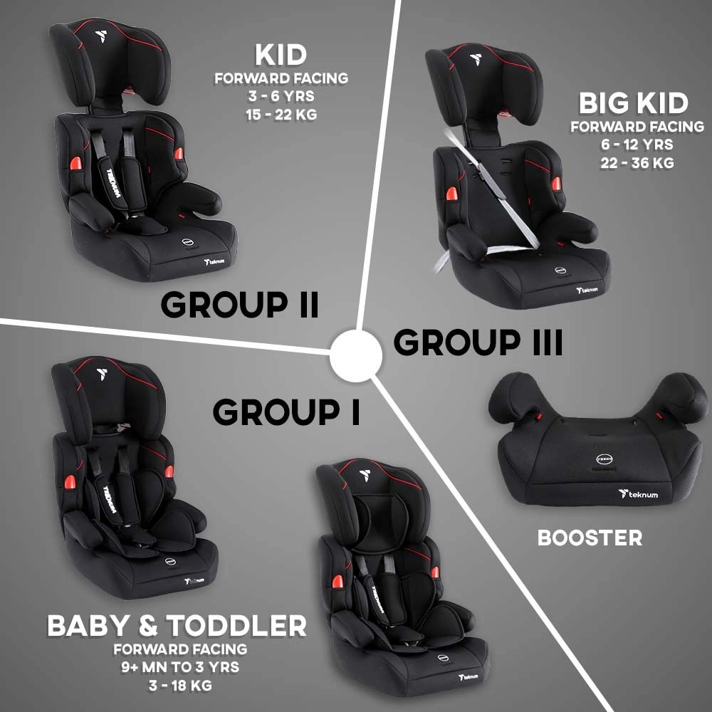 Nova Car Seat - 1, 2, 3