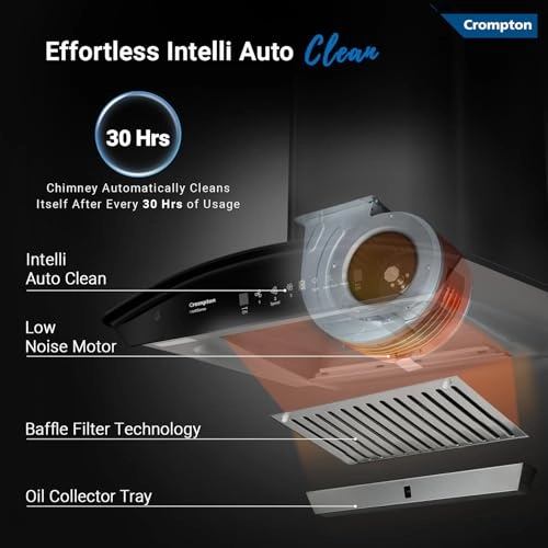 Intelli Sense - 1417m3/hr 60cm