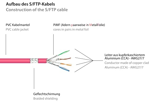 Ethernet LAN Patch Cable - CAT6 S/FTP RJ45 250MHz