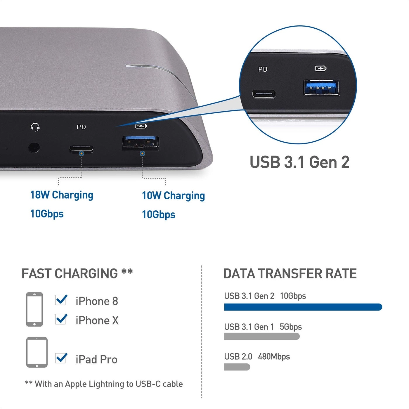 USB C Dock - Thunderbolt 4 / USB4 Compatible