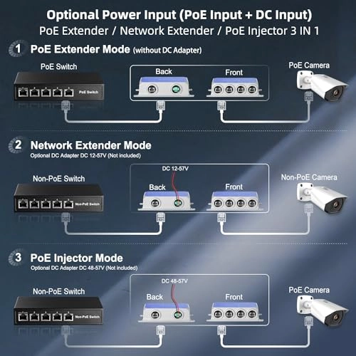 Ethernet Switch 5-ports