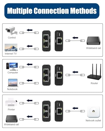 switch ethernet 2 port 2-Ports