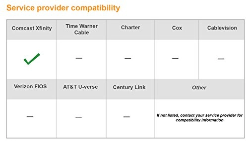 TG862G-CT - 320 Mbps 802.11n