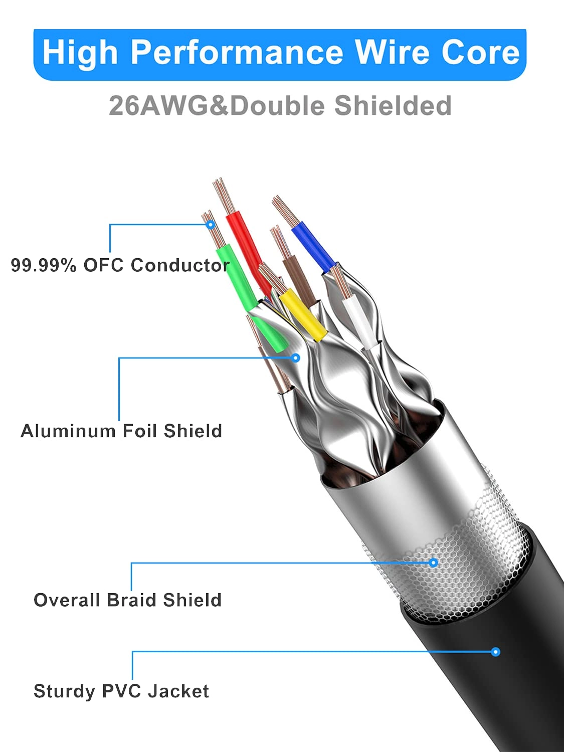 Cat 8 Ethernet Cable - 100ft