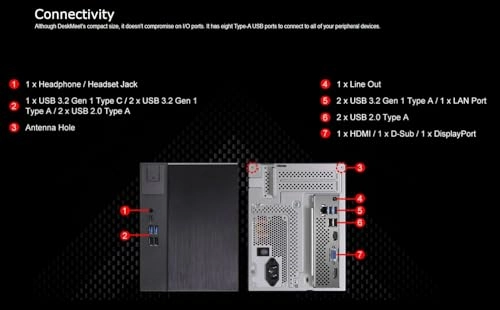 DeskMeet X300 - Ultra M.2 PCIe Gen3x4 + 2x SATA3 128GB Ryzen 9 5900X