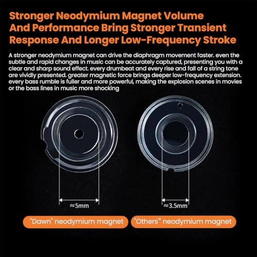 KZ-Dawn Wired Earbud