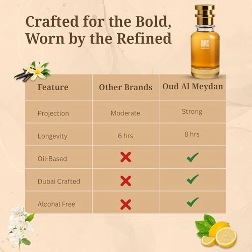 Eddge Intensee Eau de Parfum 100ml