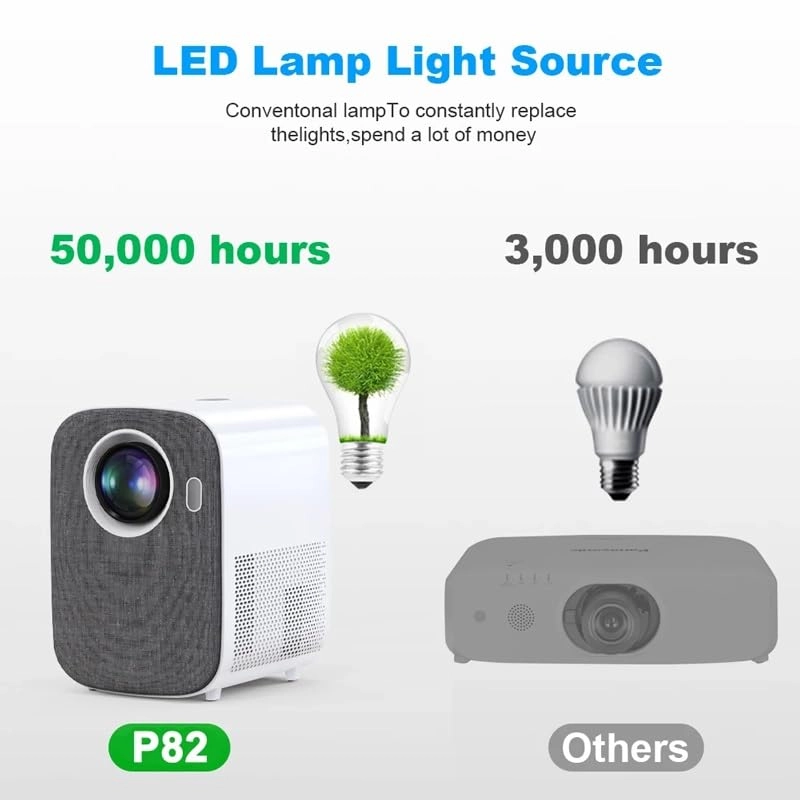 Mini Projector B0D6L2G99K 6000 Lumen