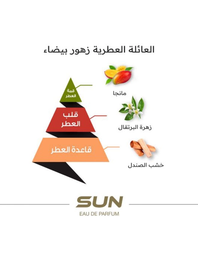 Sun Eau de Parfum 75 ml
