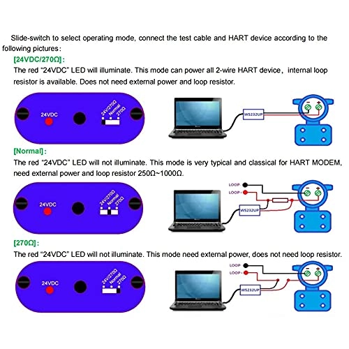 WS232UP - USB-HART Modem