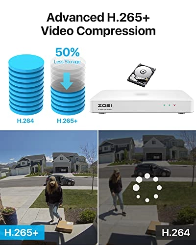 5MP Lite Surveillance DVR - 1TB 8 Channel