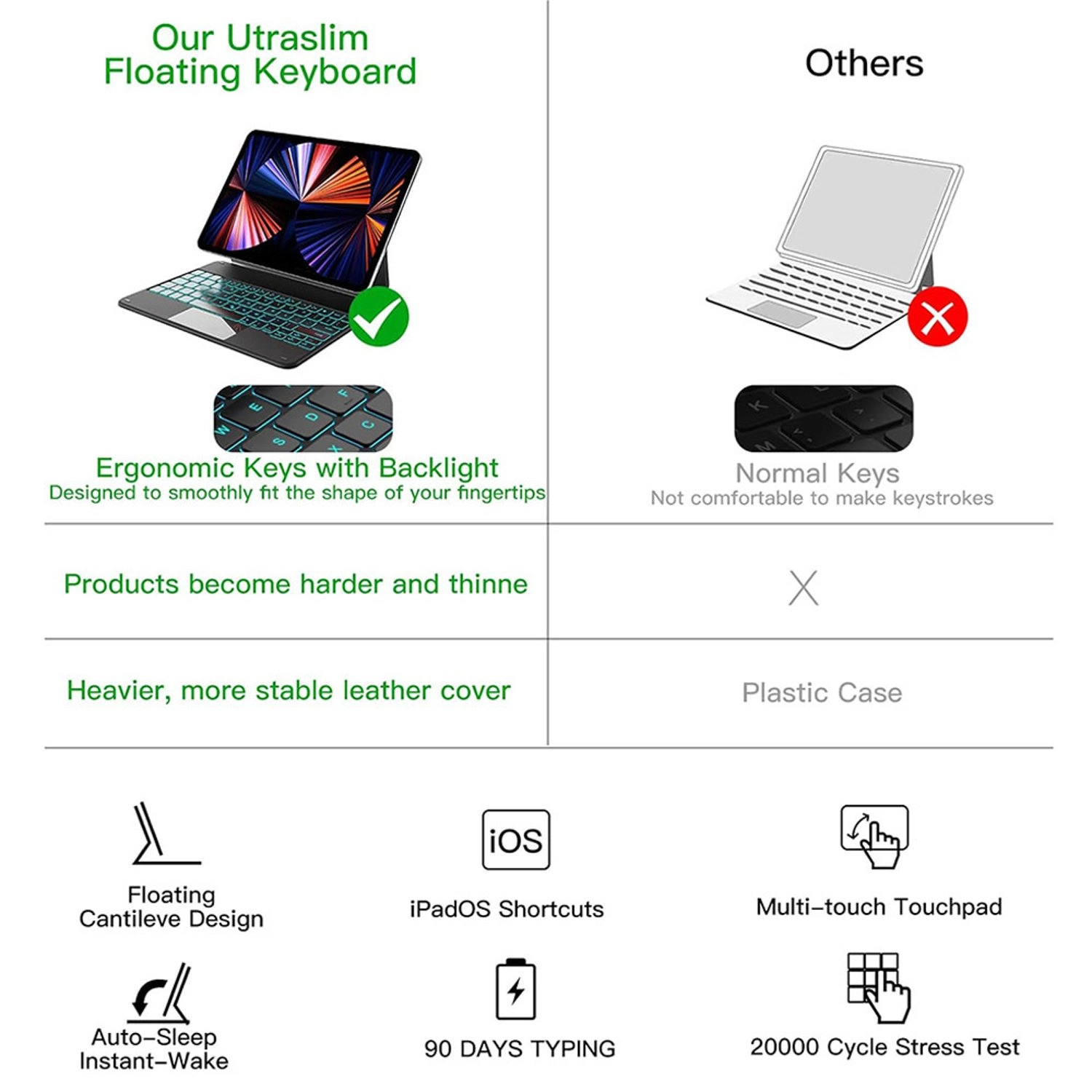 Keyboard Case with Trackpad for iPad Pro 11-inch (2024)