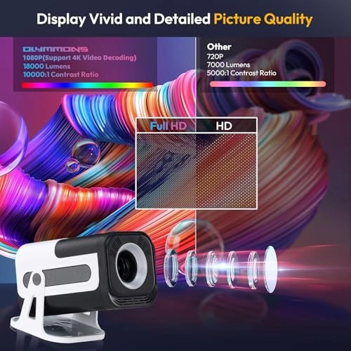 HY300 PRO 260 ANSI lumens 1920 x 1080