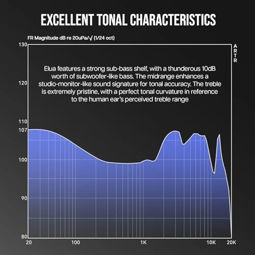 7Hz x HBB Elua Wired Earbud